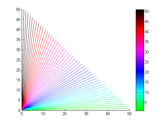 colors-for-your-multi-line-plots-file-exchange-pick-of-the-week-matlab-simulink