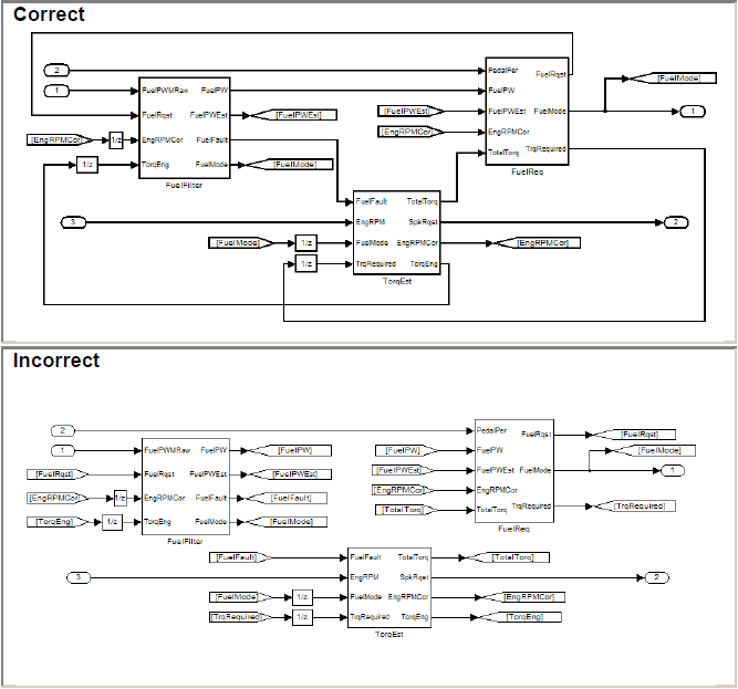 MAAB Style Guide examples of appropriate usage of From and Goto blocks