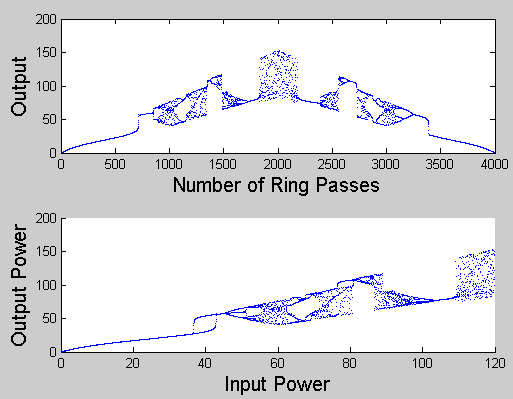 Ring Passes