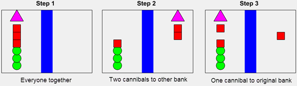 Solution Steps