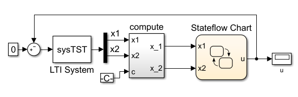 Simulink model