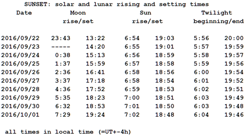 estimate time until sunset by sun