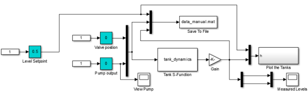 Can you tell that there are two tanks modeled here?