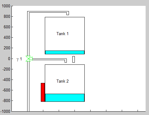 Water level diagram