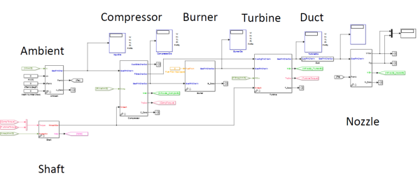 T-MATS example model