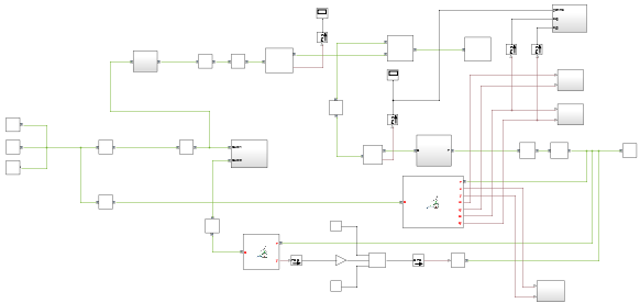 Top level of the model