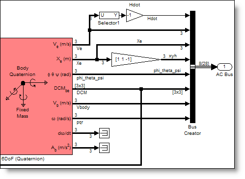 Aerospace 6DOF block and bus creator