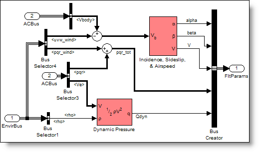 Calculate parameters system with bus creator