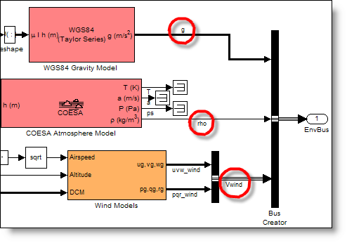 Environment system bus creator with annotations