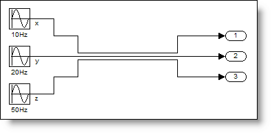 Simple mux model virtual blocks, just connections