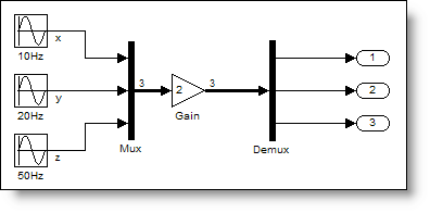 Mux model with gain