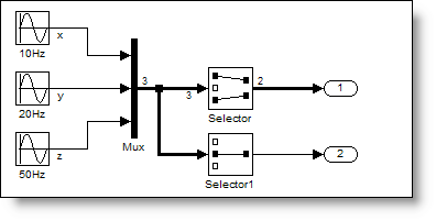 Mux model with selector