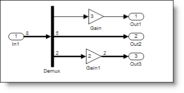 Demux block outputting vectors of different widths