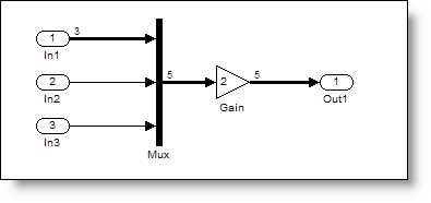 Mux diagram