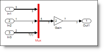 Mux diagram error