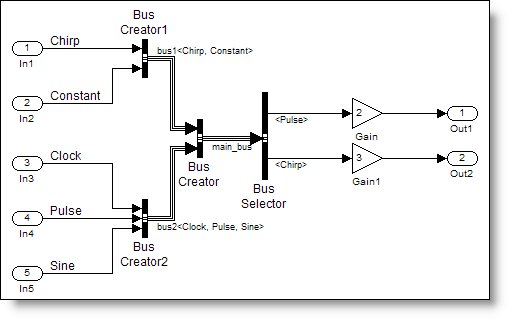 A simple bus demo model