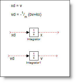 Integrator blocks