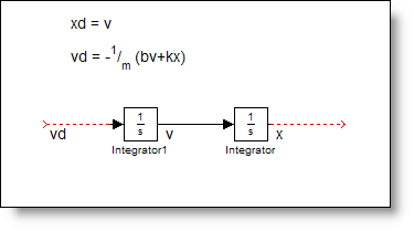 Integrator blocks, connected