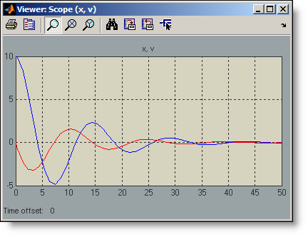 Spring mass damper scope