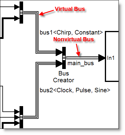 Virtual and nonvirtual bus signals