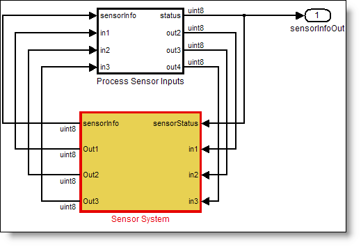 Model screen shot with algebraic loop error