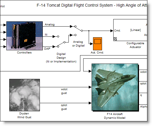 f14_digital.mdl demo model