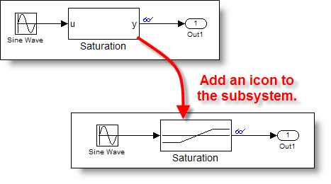 Saturation system with added icon