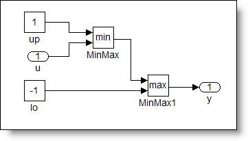 Saturdation algorithm subsystem