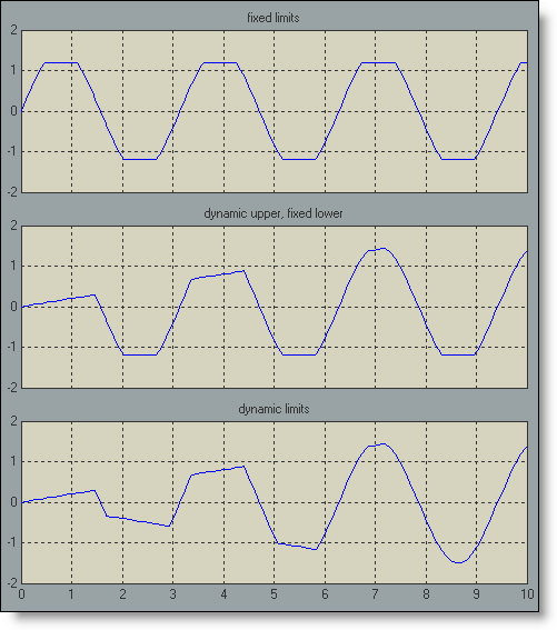 Saturatino block test model scopes