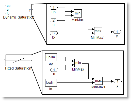 Dynamic limits and fixed limits saturation systems