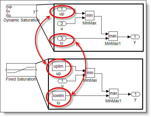 Saturation blocks using constants and ports