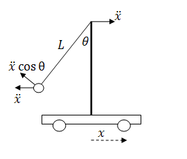 Accelerations of a cart on the pendulum