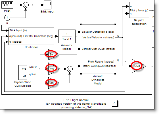 Simulink F14 model uses MATLAB expressions in Gain blocks.