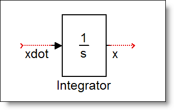 The Integrator block