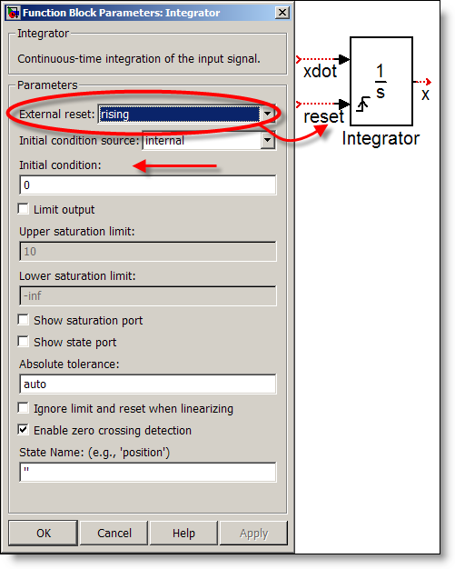 Integrator block with rising edge reset