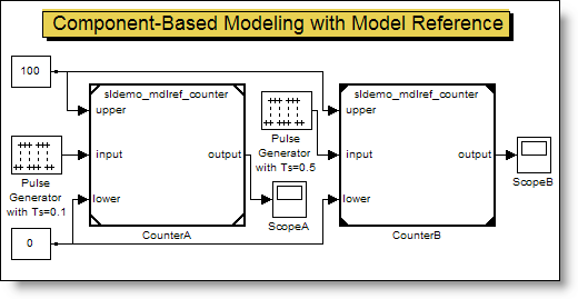 Normal and accelerator model reference blocks