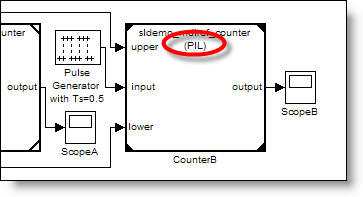 Processor-in-the-loop mode model reference