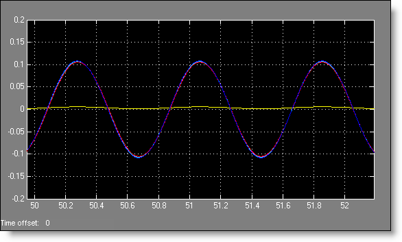 Plot of metronome angles, synchronized