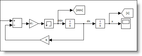 Simulink cart dynamics model