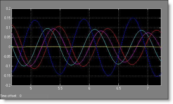 Plot of metronome angles, not synchronized