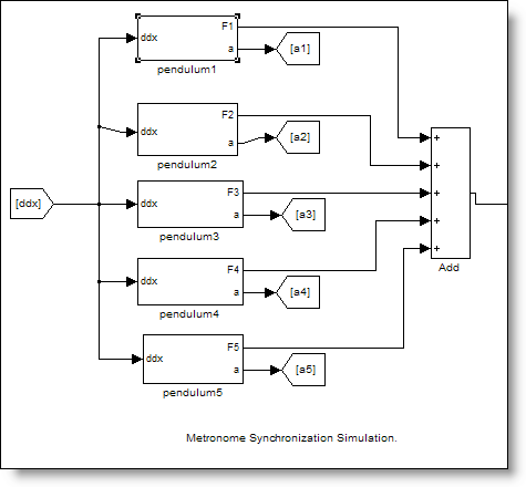 Simulink pendulum subsystems