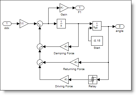 Pendulum model with driving force