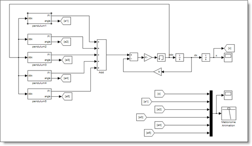 Simulink metronome model with driving force