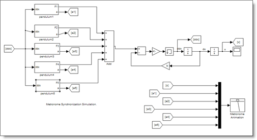 Metronome synchronization Simulink model