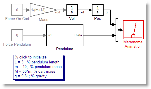 Simulink model of a metronome