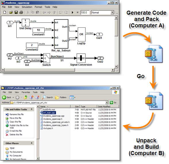 Generate code, 
and pack the source into a zip file, move the zip file to another system, 
unpack the code and build.