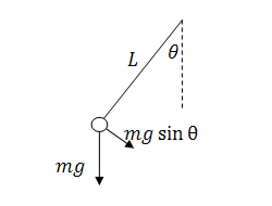 Pendulum forces due to gravity