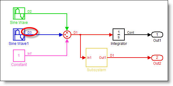 Simulink diagram with R2008b sample time annotations