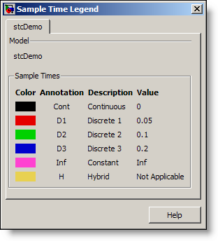 Simulink R2008b sample time legend