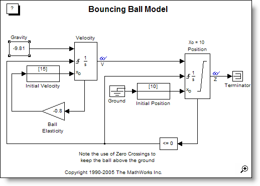 Simulink bouncing ball model